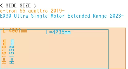 #e-tron 55 quattro 2019- + EX30 Ultra Single Motor Extended Range 2023-